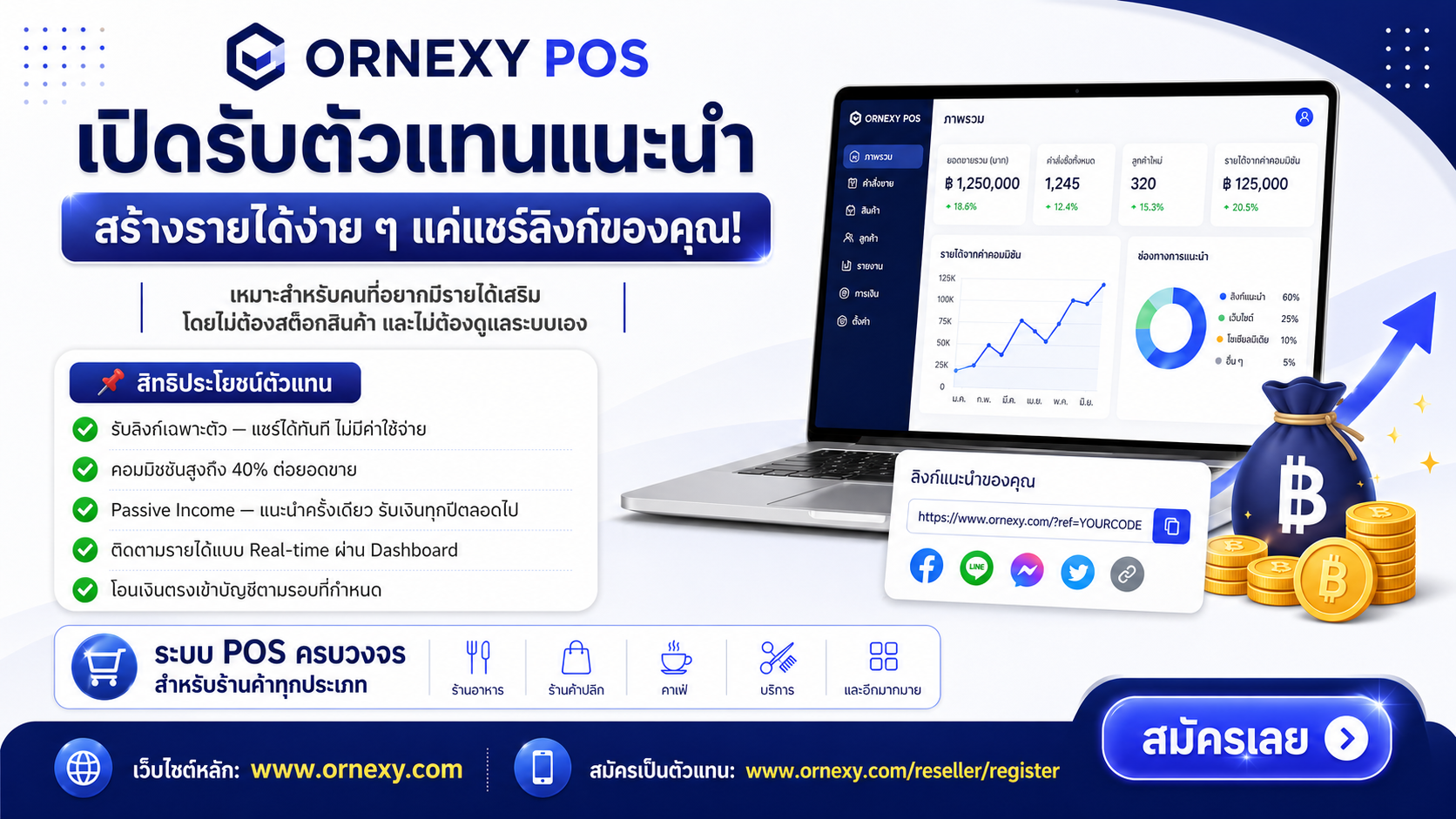 เปิดรับตัวแทนแนะนำ ORNEXY POS — สร้างรายได้ง่าย ๆ แค่แชร์ลิงก์ของคุณ